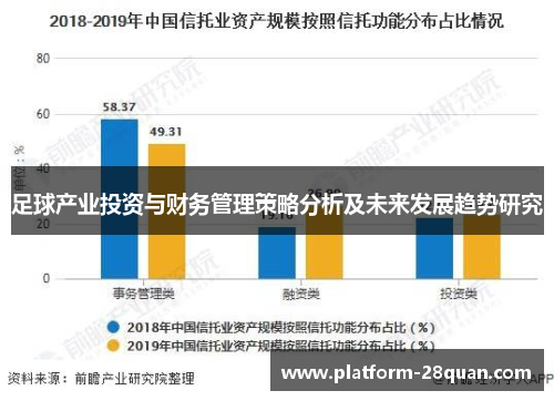 足球产业投资与财务管理策略分析及未来发展趋势研究 足球产业投资与财务管理策略分析及未来发展趋势研究