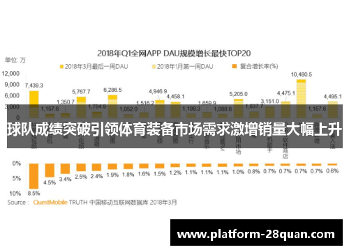 球队成绩突破引领体育装备市场需求激增销量大幅上升