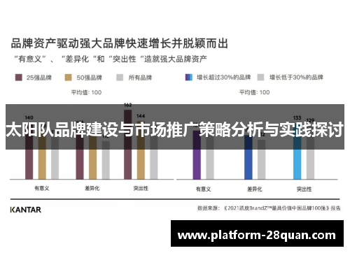 太阳队品牌建设与市场推广策略分析与实践探讨