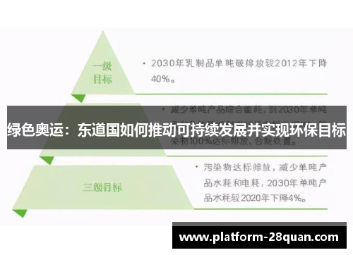 绿色奥运：东道国如何推动可持续发展并实现环保目标