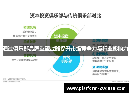 通过俱乐部品牌重塑战略提升市场竞争力与行业影响力