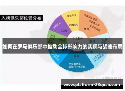 如何在罗马俱乐部中推动全球影响力的实现与战略布局