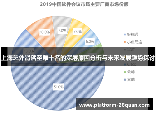 上海意外滑落至第十名的深层原因分析与未来发展趋势探讨