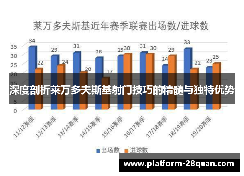 深度剖析莱万多夫斯基射门技巧的精髓与独特优势