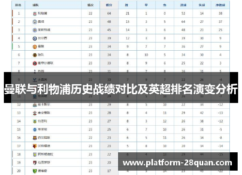 曼联与利物浦历史战绩对比及英超排名演变分析