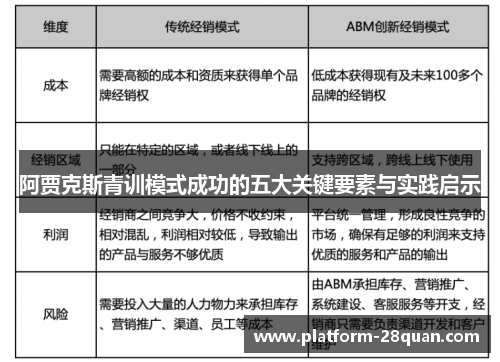 阿贾克斯青训模式成功的五大关键要素与实践启示 阿贾克斯青训模式成功的五大关键要素与实践启示