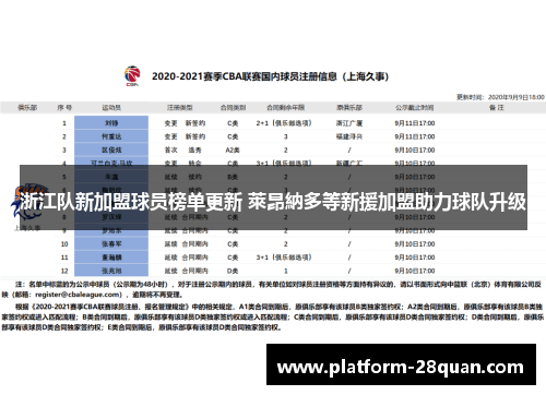 浙江队新加盟球员榜单更新 萊昂納多等新援加盟助力球队升级