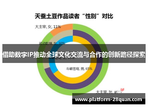 借助数字IP推动全球文化交流与合作的创新路径探索