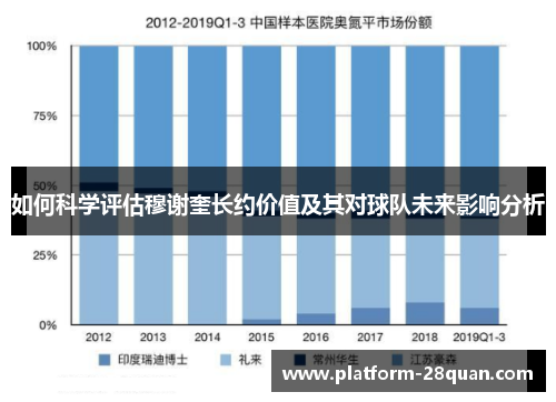 如何科学评估穆谢奎长约价值及其对球队未来影响分析