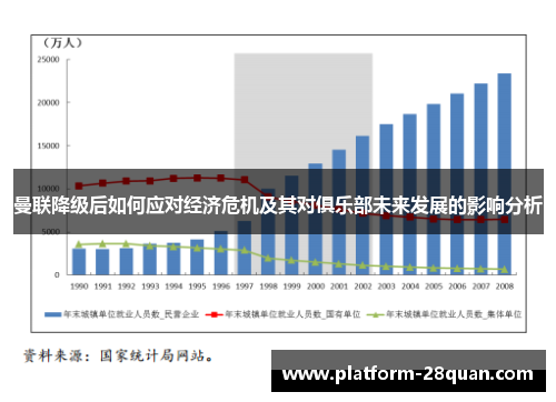 曼联降级后如何应对经济危机及其对俱乐部未来发展的影响分析
