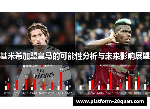 基米希加盟皇马的可能性分析与未来影响展望