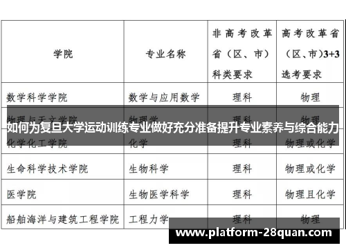 如何为复旦大学运动训练专业做好充分准备提升专业素养与综合能力