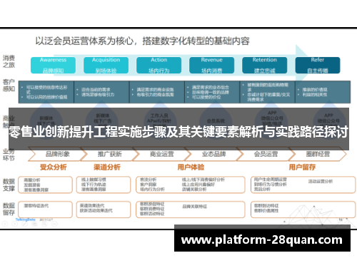 零售业创新提升工程实施步骤及其关键要素解析与实践路径探讨