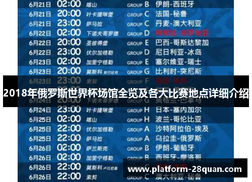 2018年俄罗斯世界杯场馆全览及各大比赛地点详细介绍