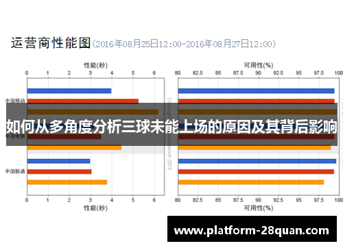 如何从多角度分析三球未能上场的原因及其背后影响