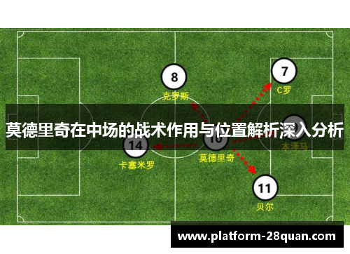 莫德里奇在中场的战术作用与位置解析深入分析