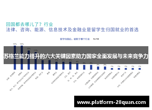 苏格兰能力提升的六大关键因素助力国家全面发展与未来竞争力