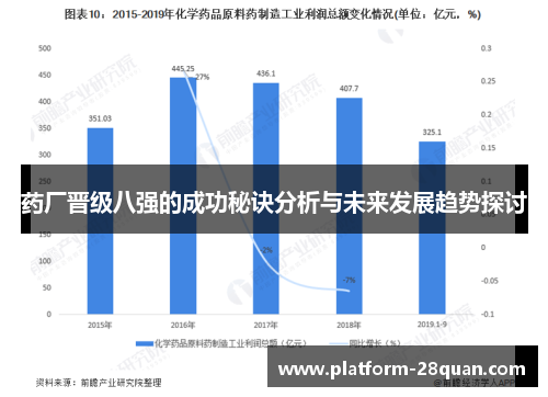 药厂晋级八强的成功秘诀分析与未来发展趋势探讨 药厂晋级八强的成功秘诀分析与未来发展趋势探讨
