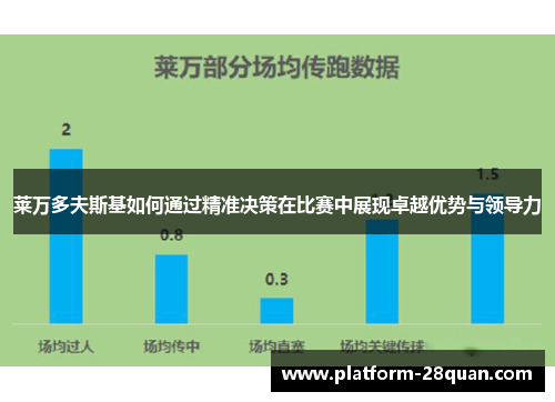 莱万多夫斯基如何通过精准决策在比赛中展现卓越优势与领导力 莱万多夫斯基如何通过精准决策在比赛中展现卓越优势与领导力