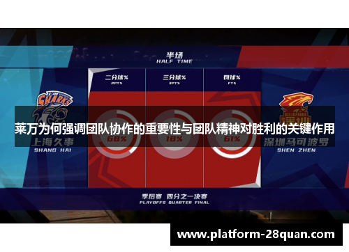 莱万为何强调团队协作的重要性与团队精神对胜利的关键作用 莱万为何强调团队协作的重要性与团队精神对胜利的关键作用