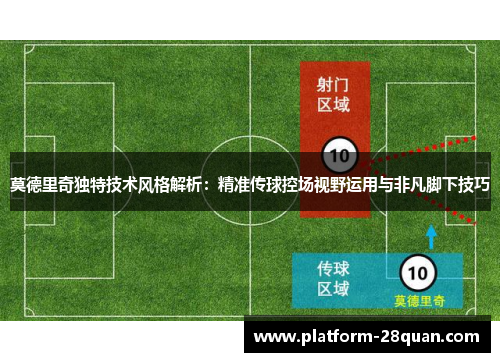 莫德里奇独特技术风格解析:精准传球控场视野运用与非凡脚下技巧 莫德里奇独特技术风格解析:精准传球控场视野运用与非凡脚下技巧