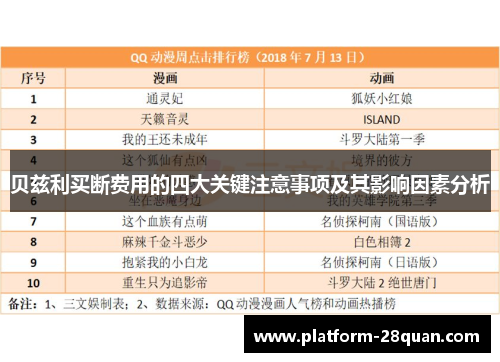 贝兹利买断费用的四大关键注意事项及其影响因素分析