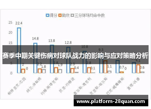 赛季中期关键伤病对球队战力的影响与应对策略分析 赛季中期关键伤病对球队战力的影响与应对策略分析
