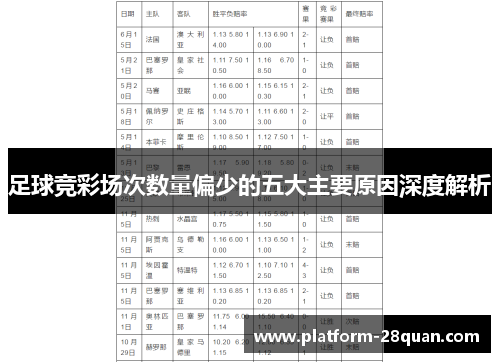 足球竞彩场次数量偏少的五大主要原因深度解析 足球竞彩场次数量偏少的五大主要原因深度解析