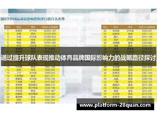 通过提升球队表现推动体育品牌国际影响力的战略路径探讨